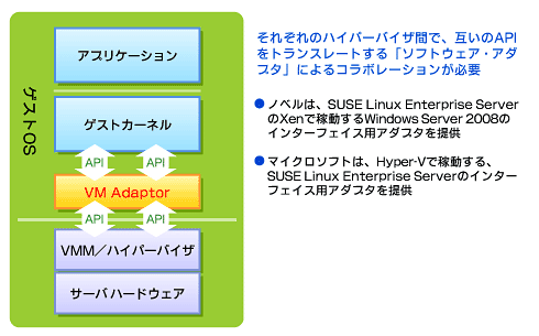 図1