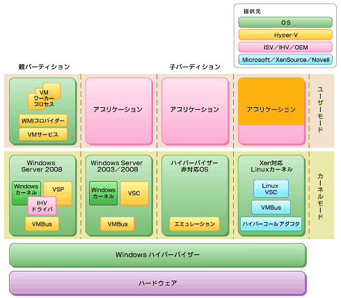 図4