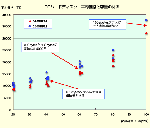 クリックで拡大グラフへ