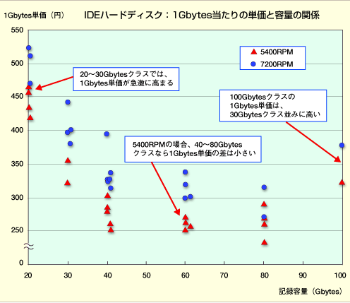 クリックで拡大グラフへ