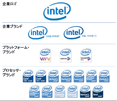 大きな図へ