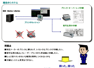 図1　IBM統合出力ソリューションの問題点