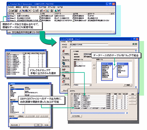 図1　「Generator」の使用例（出典：中央コンピュータシステム）