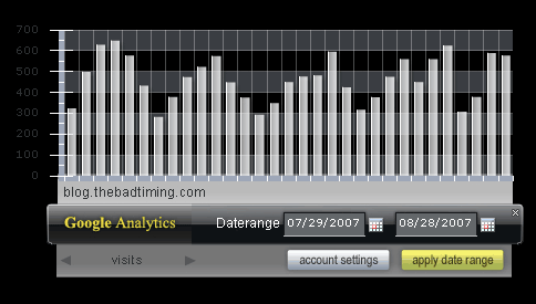 Google Analytics Widgetの画面