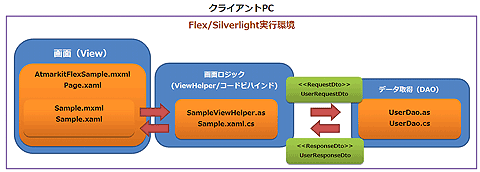 図1　バケット一覧