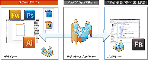 図2　「gdata/java/」フォルダの構成