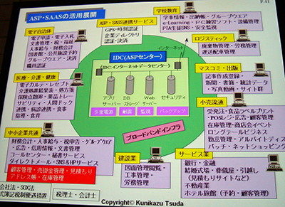 ASP・SaaSの活用展開
