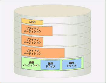 クリックすると図が拡大表示されます