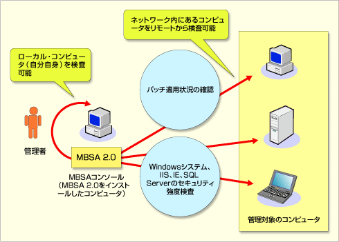 MBSAの基本機能