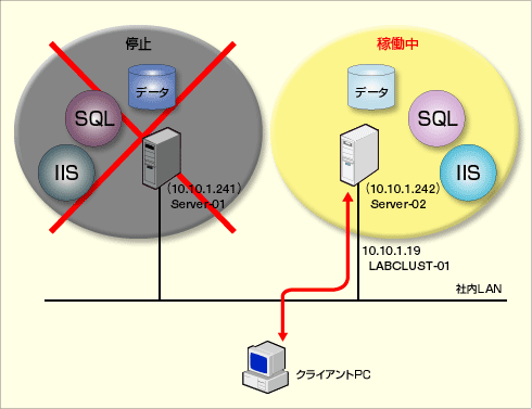 今回のテスト環境2