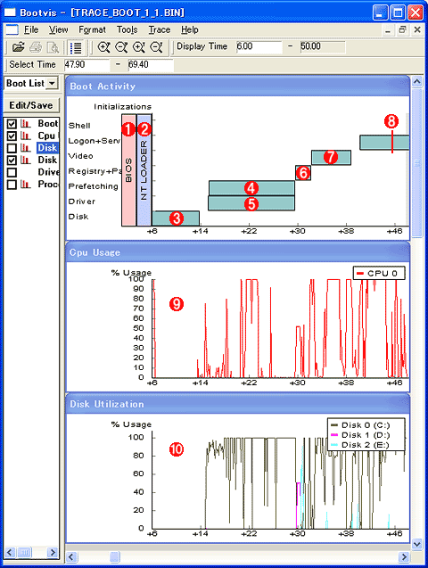 Windows XP Professionalのブート・シーケンス