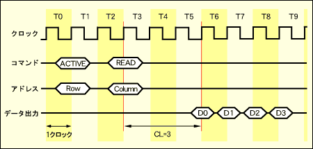 CL3