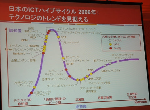 gartnerit01.jpg