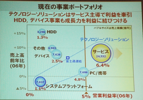 fujitsu02.jpg