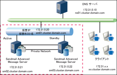 sendmail02.jpg