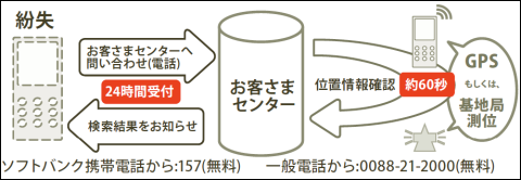 softbank01.png