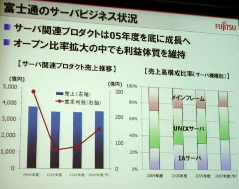 fujitsu02.jpg