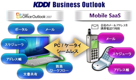 kddi01.jpg