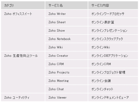 zoho01.jpg