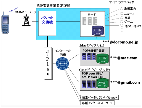 gmail01.png