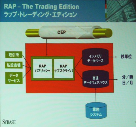 システム概念図