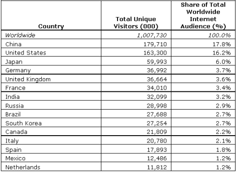comscore01.png