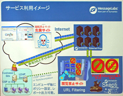 Managed Web Security Servicesの利用イメージ