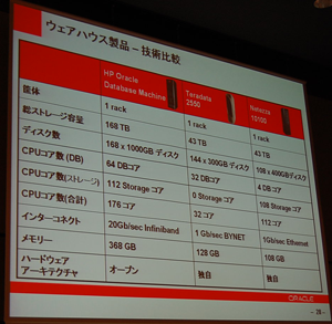 競合製品との比較に際してルイーザ氏が示したリスト
