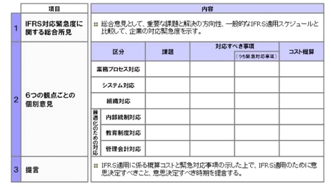 ifrs01.jpg