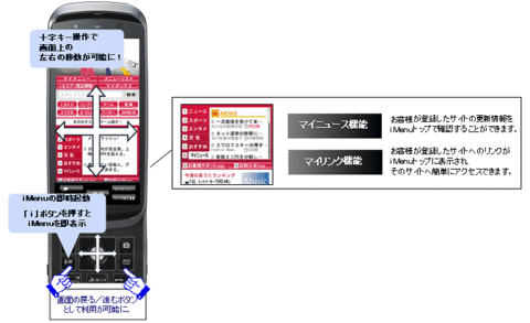 imode01.gif