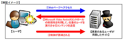 検証イメージ
