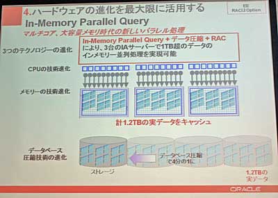 In-Memory Parallel Query