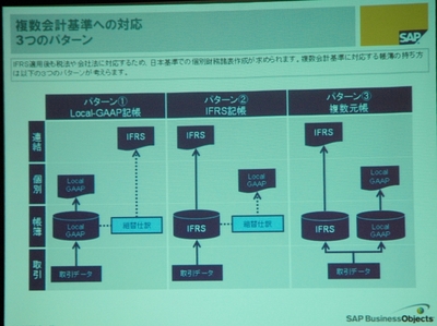sap_ifrs02.jpg