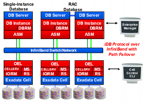 oracle01.png