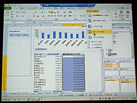 PowerPivot