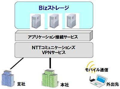 nttcom02.jpg