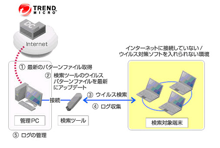 trendmicro01.jpg