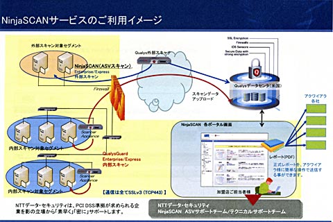 NinjaSCANのサービス利用イメージ