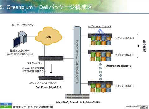 GreenPlum＋デルのパッケージ構成例