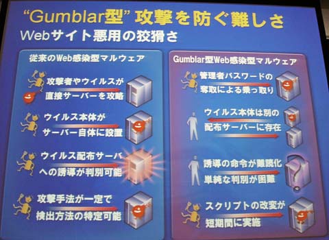 従来のWeb感染型マルウェアとGumblar型の違い