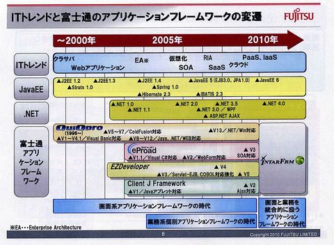 fujitsu02.jpg