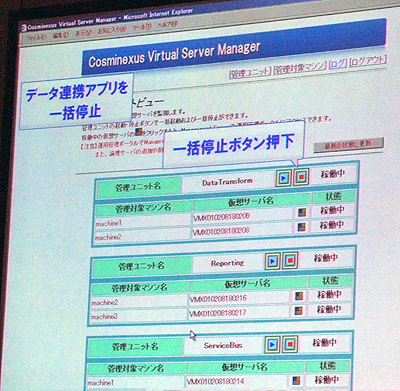 Cosminexus Virtula Server Managerによるワンクリックでの一括起動・停止