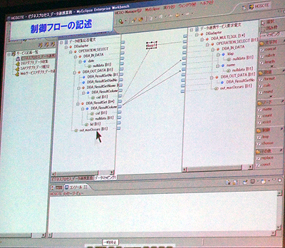 制御フローの記述
