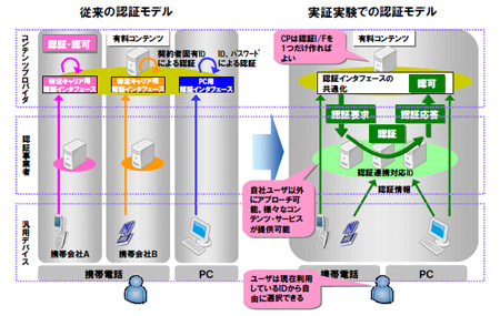 openid01.jpg