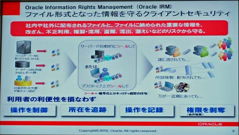 Oracle IRMの動作イメージ