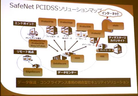 日本セーフネットが持つ製品群とPCI DSSでのソリューションマップ