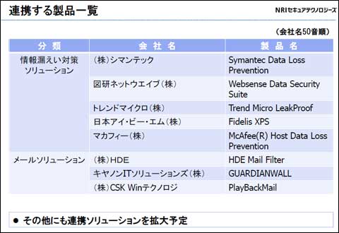 連携が行われている製品一覧