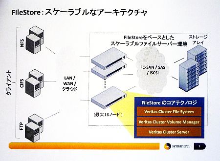 filestore01.jpg