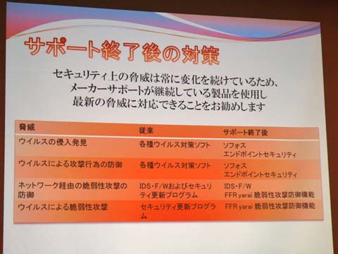 FFR/ソフォスの対象領域