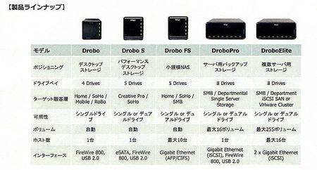 drobo02.jpg